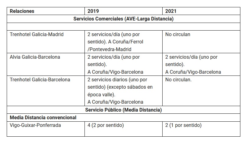 somoscomarca_tren_trenes_valdeorras_2019-2021