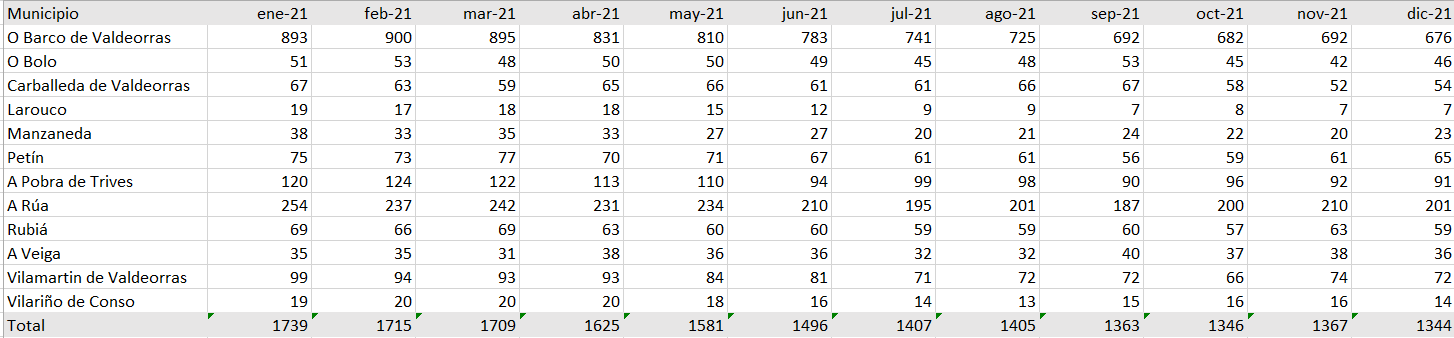 SOMOSCOMARCA_paro_2021