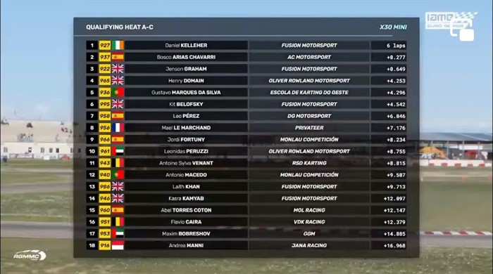 leoperez_campeonatodeeuropa_karting_13_03_2022