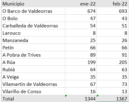 somoscomarca-paro-marzo-2022