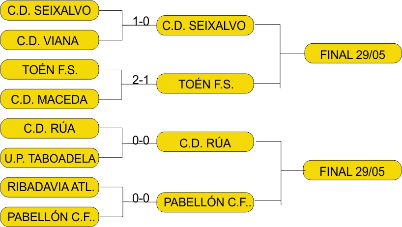 TABLA CD RUA