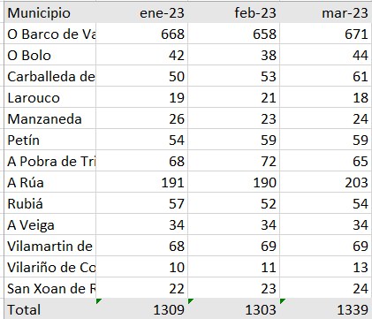 somoscomarca_paro_marzo
