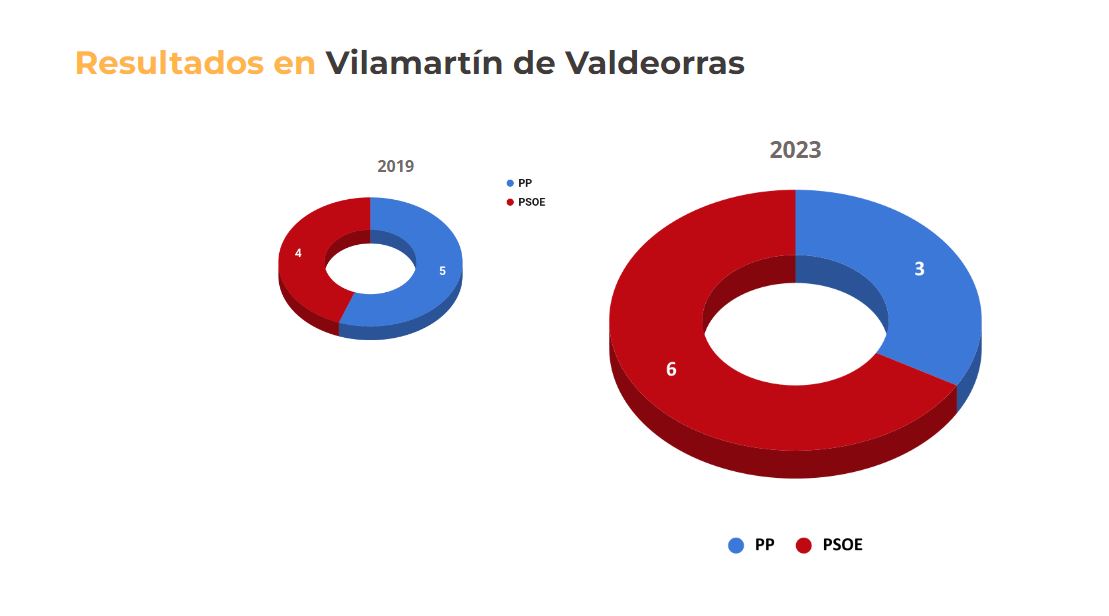 resultadosvilamartin