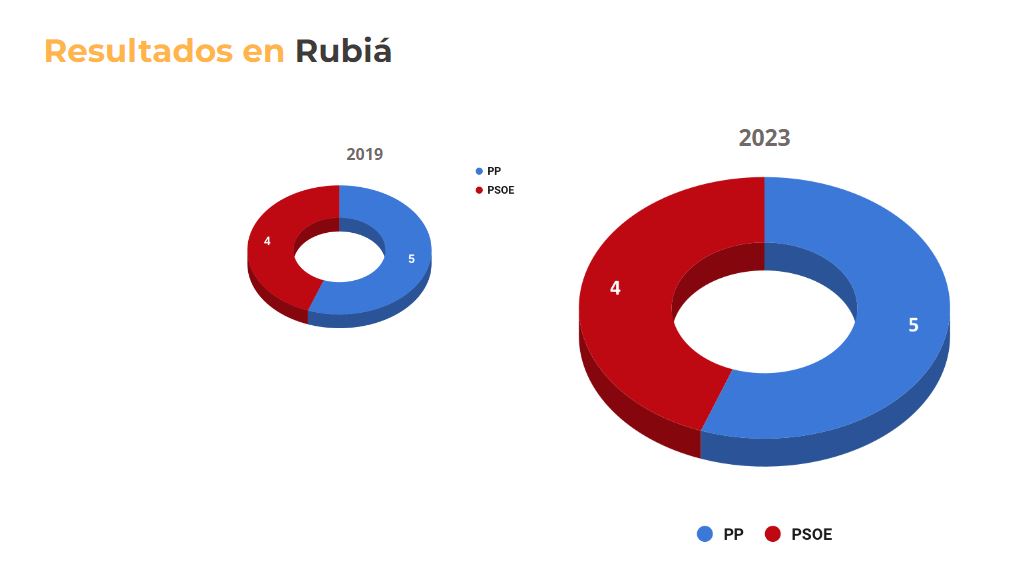 resultadosrubia