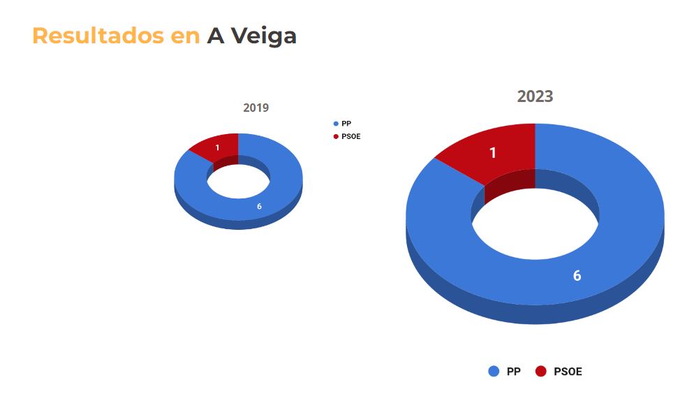 resultadosaveiga