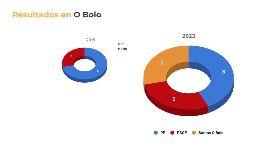 RESULTADOSOBOLO