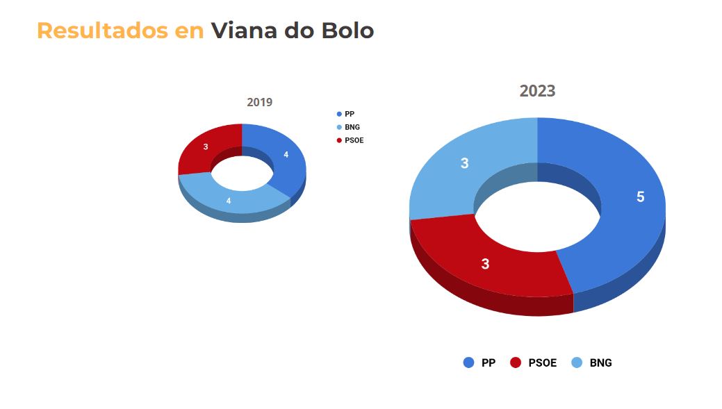 resultadosviana