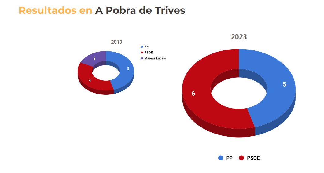 resultadostrives