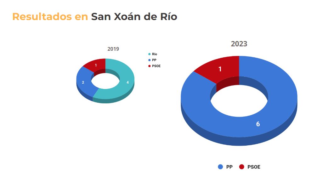 resultadossanxoan
