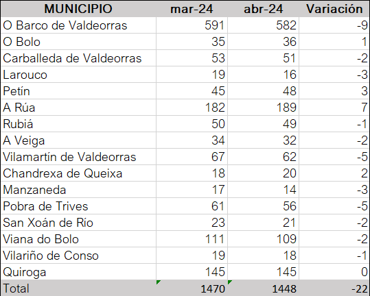 datosparo_abril_2024