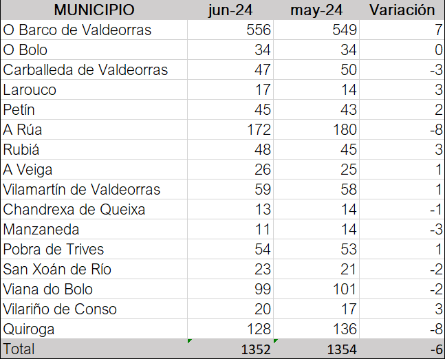 paro junio 2024