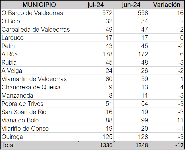 paro julio 2024