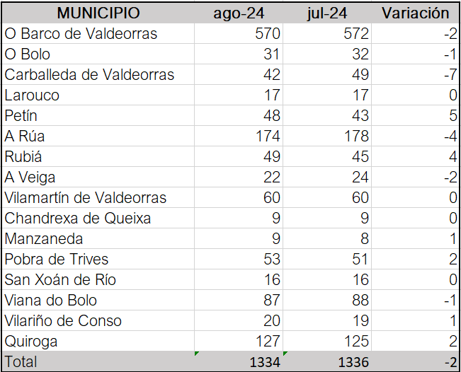 paro agosto 2024