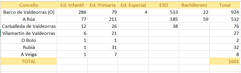 somoscomarca_numeroalumnos24-25