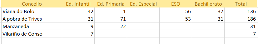 somoscomarca_numeroalumnosviana24-25
