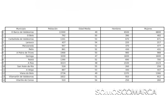 somoscomarca_202412030_tabla_poblacion
