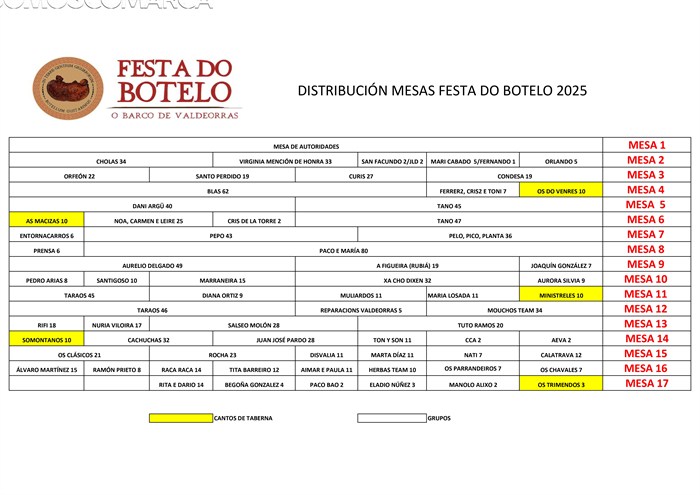somoscomarca20250117_obarco_plano_mesa_botelo116