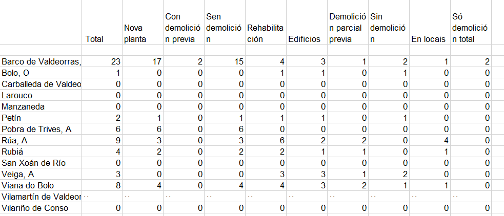 somoscomarca_licencias_2004