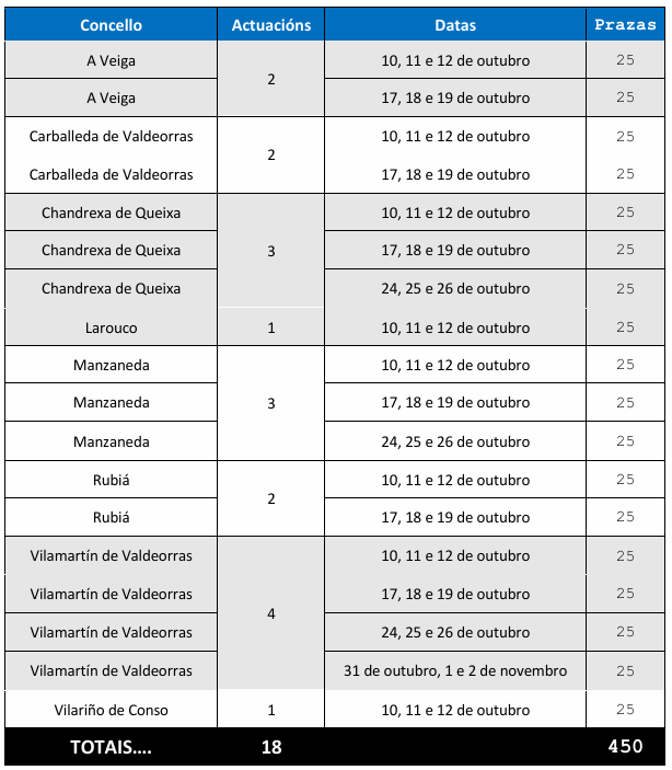 Tabla