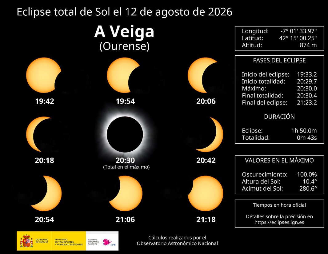 somoscomarca_aveiga_fasesdoeclipse