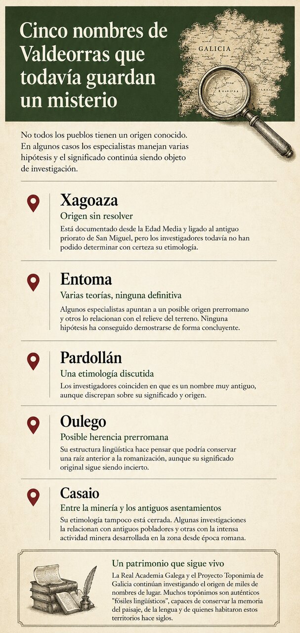 somoscomarca_toponimia