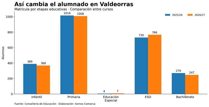 somoscomarca_20260906_grafico_educacion4420