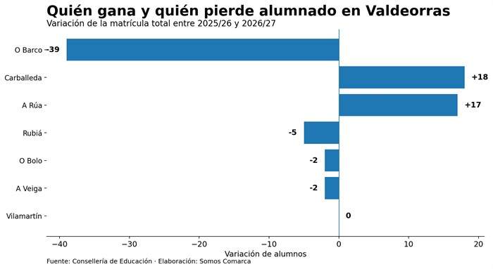 somoscomarca_20260906_grafico_educacion4421