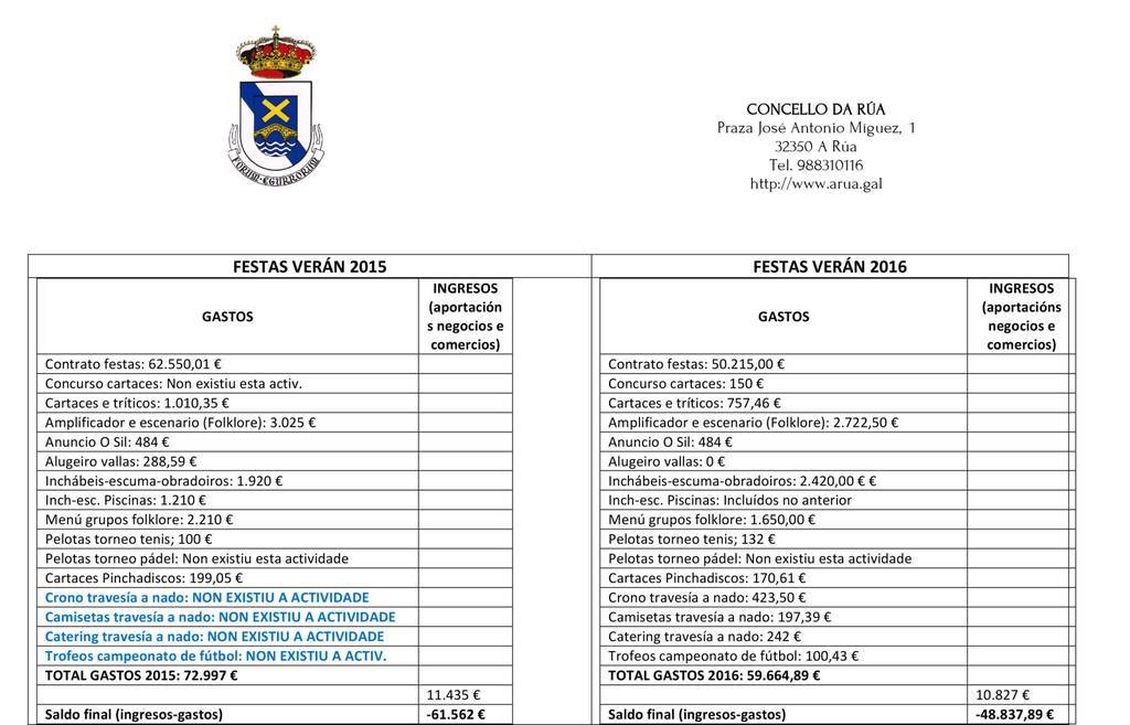 comparativa festas bacofesta 15-16